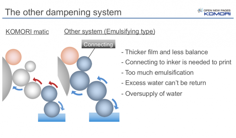 Komori matic dampening system