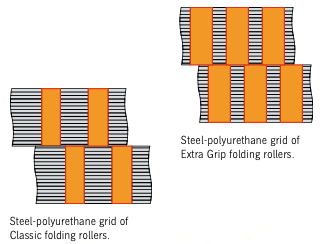 Classic vs Extra-Grio Folding Rollers.png