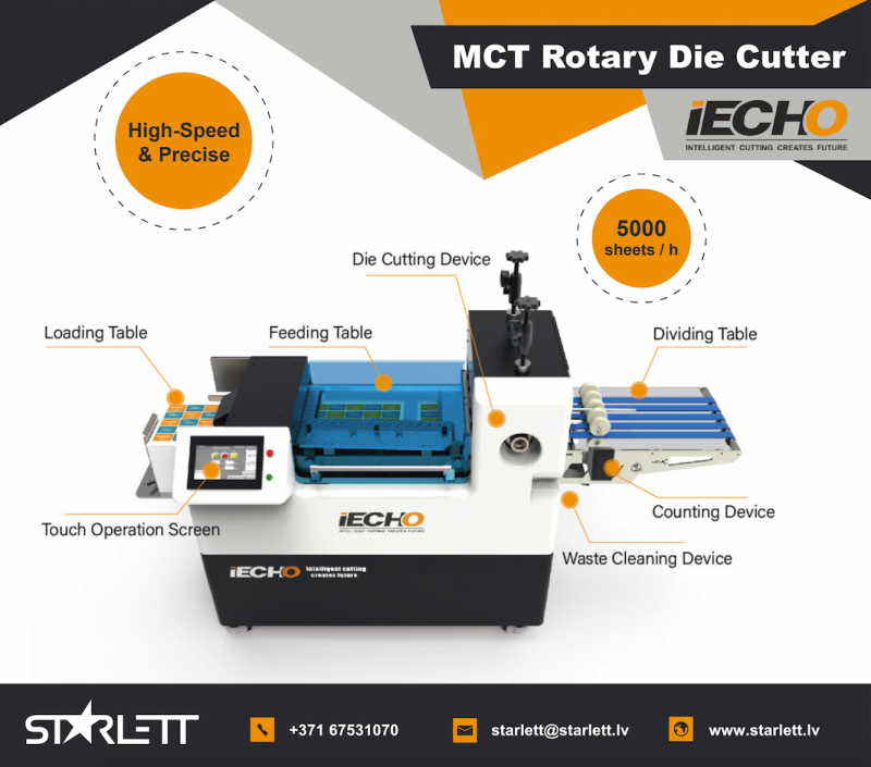 NEW iECHO ROTARY DIE-CUTTER