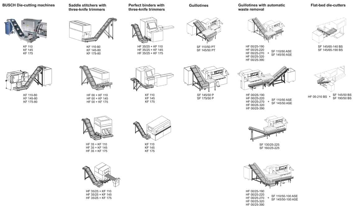 WASTE CONVEYORS