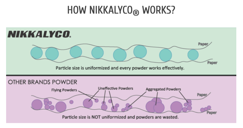 Anti-Blocking/Setoff Spray Powder: NIKKALYCO POWDER